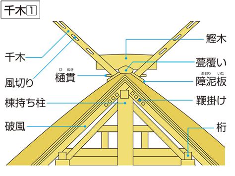 棟|「棟(オウチ)」の意味や使い方 わかりやすく解説。